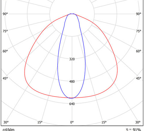 LGT-Sklad-Sirius-100-100х34 grad конусная диаграмма